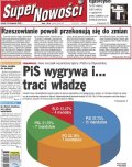 Super Nowości