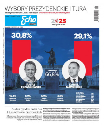 Echo Dnia