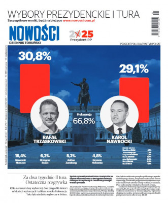 Nowości Dziennik Toruński